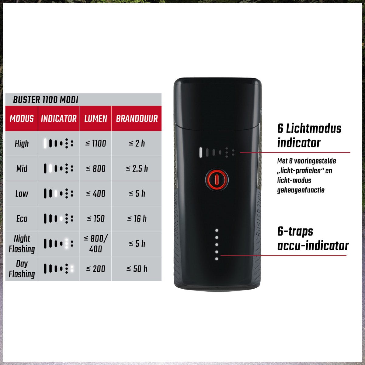 Sigma koplamp Buster USB, heldere hoofdlamp met verstelbare band en USB-oplaadfunctie, geschikt voor outdoor en hardlopen.