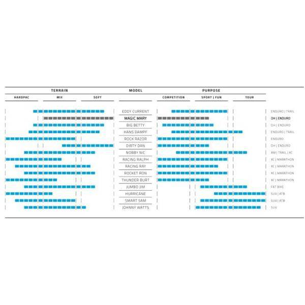 Schwalbe Vouwband Magic Mary Super Downhill Addix Ultra Soft 29 X 2.40" - Le Coq Wielerartikelen