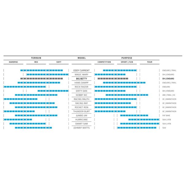 Schwalbe Buitenband 27.5" Big Betty TLE ADDIX Soft Super Gravity 62-584 Vouwband Zwart