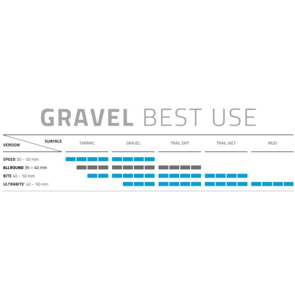 Schwalbe G-One Allround Raceguard 29 x 2.25" / 57-622 mm Faltreifen - Schwarz mit Reflektion