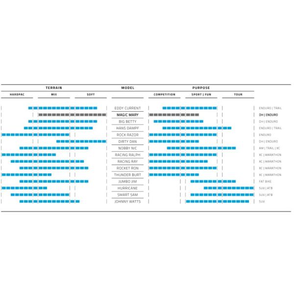 Pneu extérieur Schwalbe Magic Mary Bikepark 27.5 x 2.40" / 62-584 mm - Noir