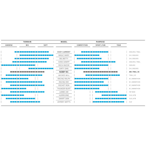 Schwalbe 27.5" Nobby Nic ADDIX Performance Faltreifen - Schwarz