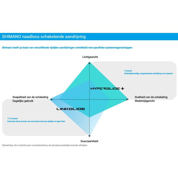 Shimano Cassette 11 Speed Linkglide Cs-Lg700 11-50T - Le Coq Wielerartikelen