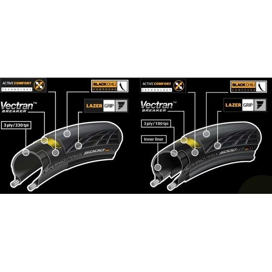 Continental Grand Prix 5000 S Racefiets band, tubeless ready, vouwband voor snelle, lichte ritten op de racefiets.