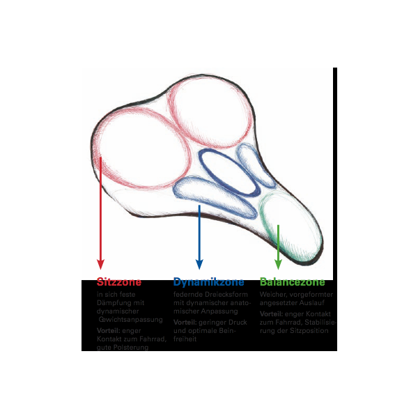 Wittkop Fietszadel Twin Medicus 3.0 City/Trekking - Zwart - Le Coq Wielerartikelen