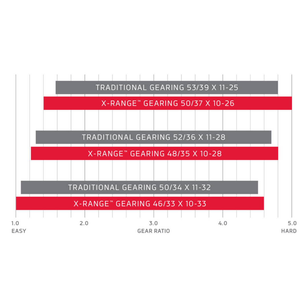 Crankstel Quarq Sram Red Axs D1 - Le Coq Wielerartikelen