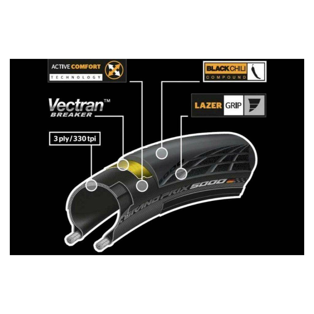 Continental Grand Prix 5000 Racefiets Band - Le Coq Wielerartikelen