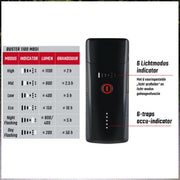 Sigma koplamp Buster USB, heldere hoofdlamp met verstelbare band en USB-oplaadfunctie, geschikt voor outdoor en hardlopen.