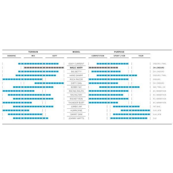 Pneu Schwalbe Magic Mary Super Downhill Addix Ultra Soft 26 x 2.60"