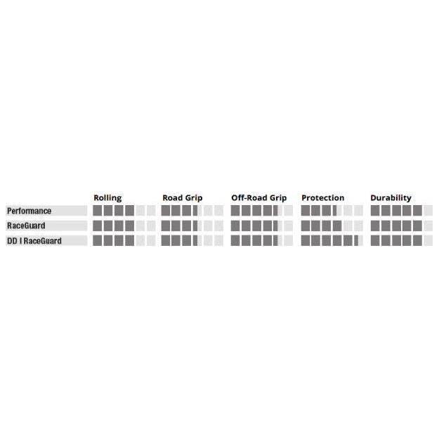 Schwalbe Buitenband Smart Sam Performance 26 X 2.10" / 54-559 Mm - Le Coq Wielerartikelen