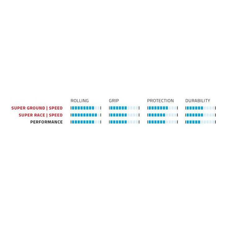 Schwalbe Vouwband Racing Ralph Super Ground 26 X 2.25" / 57-559 Mm - Zwart - Le Coq Wielerartikelen