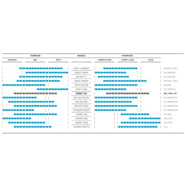 Schwalbe Vouwband Nobby Nic Evo Addix Speedgrip 27.5 X 2.60" / 65-584 Mm - Le Coq Wielerartikelen