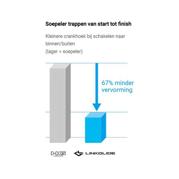 Shimano Cassette 11 Speed Linkglide Cs-Lg700 11-50T - Le Coq Wielerartikelen