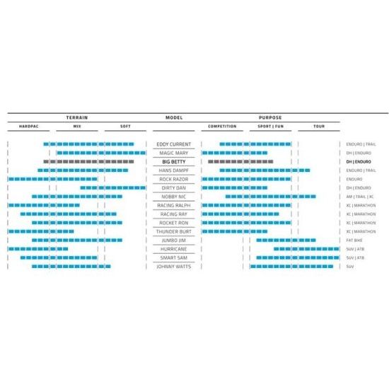 Pneu Schwalbe 27.5" Big Betty TLE ADDIX Soft Super Trail pliable - Noir