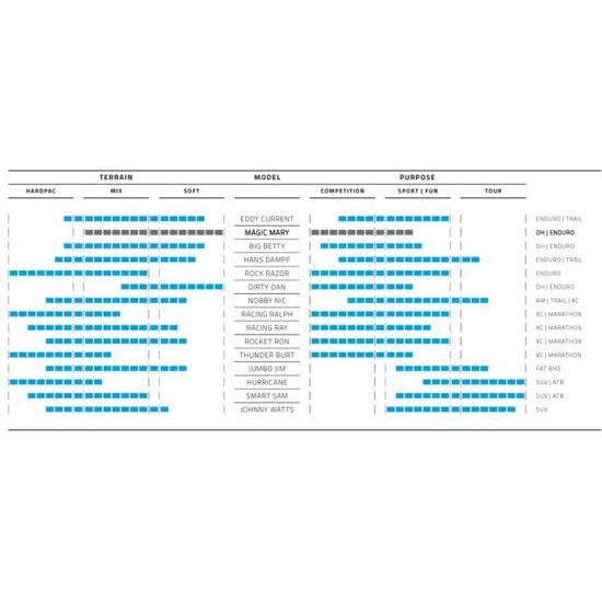 Schwalbe Buitenband 27.5" Magic Mary TLE ADDIX Ultra Soft Super Gravity 62-584 Vouwband Zwart