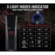 Sigma koplamp Buster USB, verstelbare hoofdlamp met LED-verlichting voor outdoor en fietsactiviteiten.