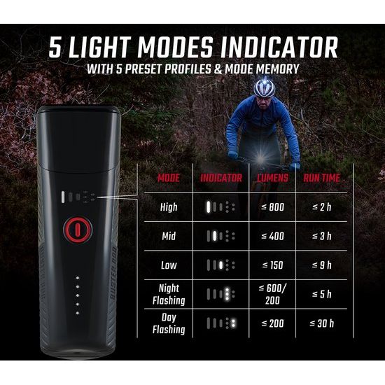 Sigma koplamp Buster USB, verstelbare hoofdlamp met LED-verlichting voor outdoor en fietsactiviteiten.