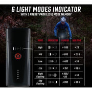 Sigma koplamp Buster USB, verstelbare hoofdlamp met heldere LED-verlichting voor outdoor en fietsgebruik