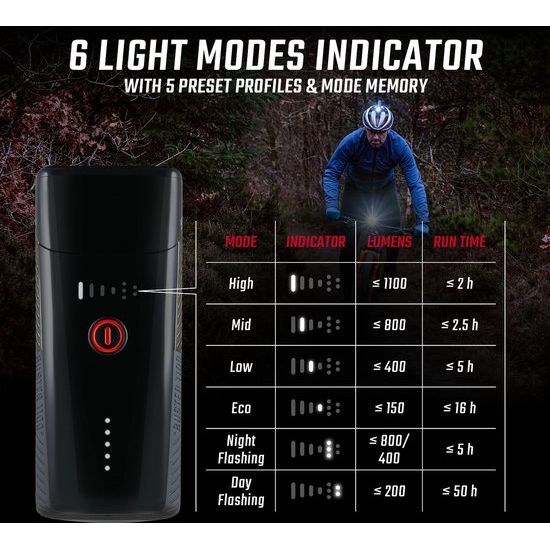 Sigma koplamp Buster USB, verstelbare hoofdlamp met heldere LED-verlichting voor outdoor en fietsgebruik