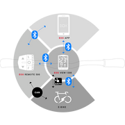 Zwarte Sigma EOX View 1300 fietscomputer voor e-bike, draadloos en geschikt voor elektrische fietsen, close-up van het display